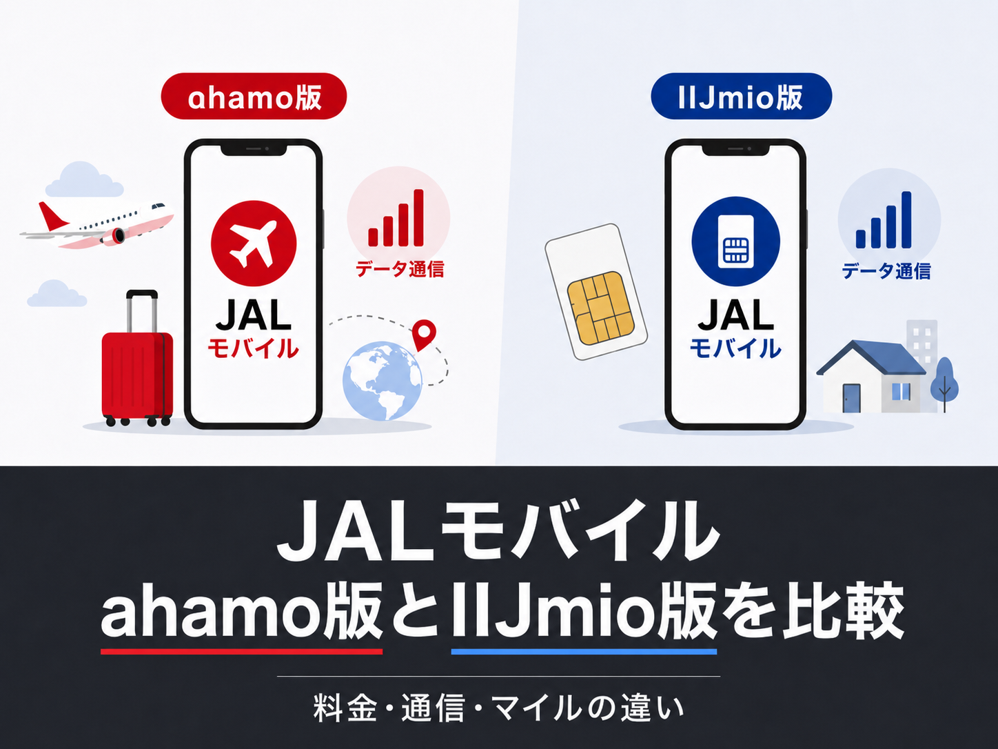 JALモバイル powered by ahamoとIIJmio版の料金・通信・マイルの違いを比較したアイキャッチ画像
