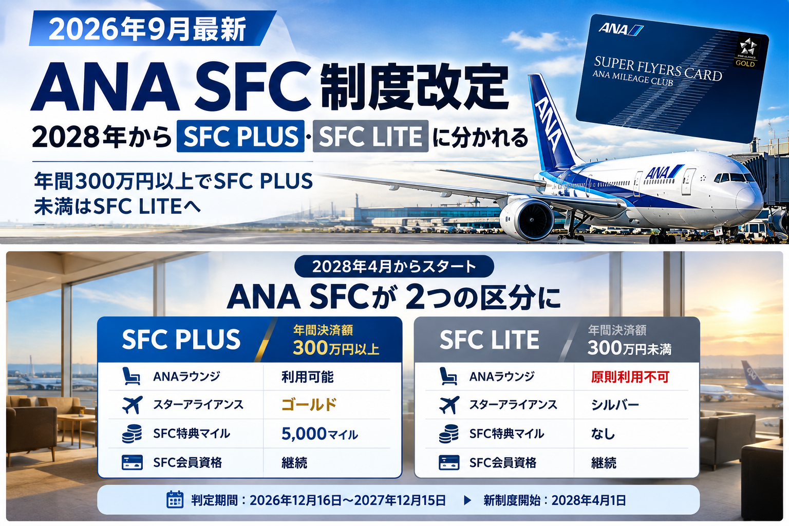 ANA SFC PLUSとSFC LITEの違いをまとめた2028年新制度比較
