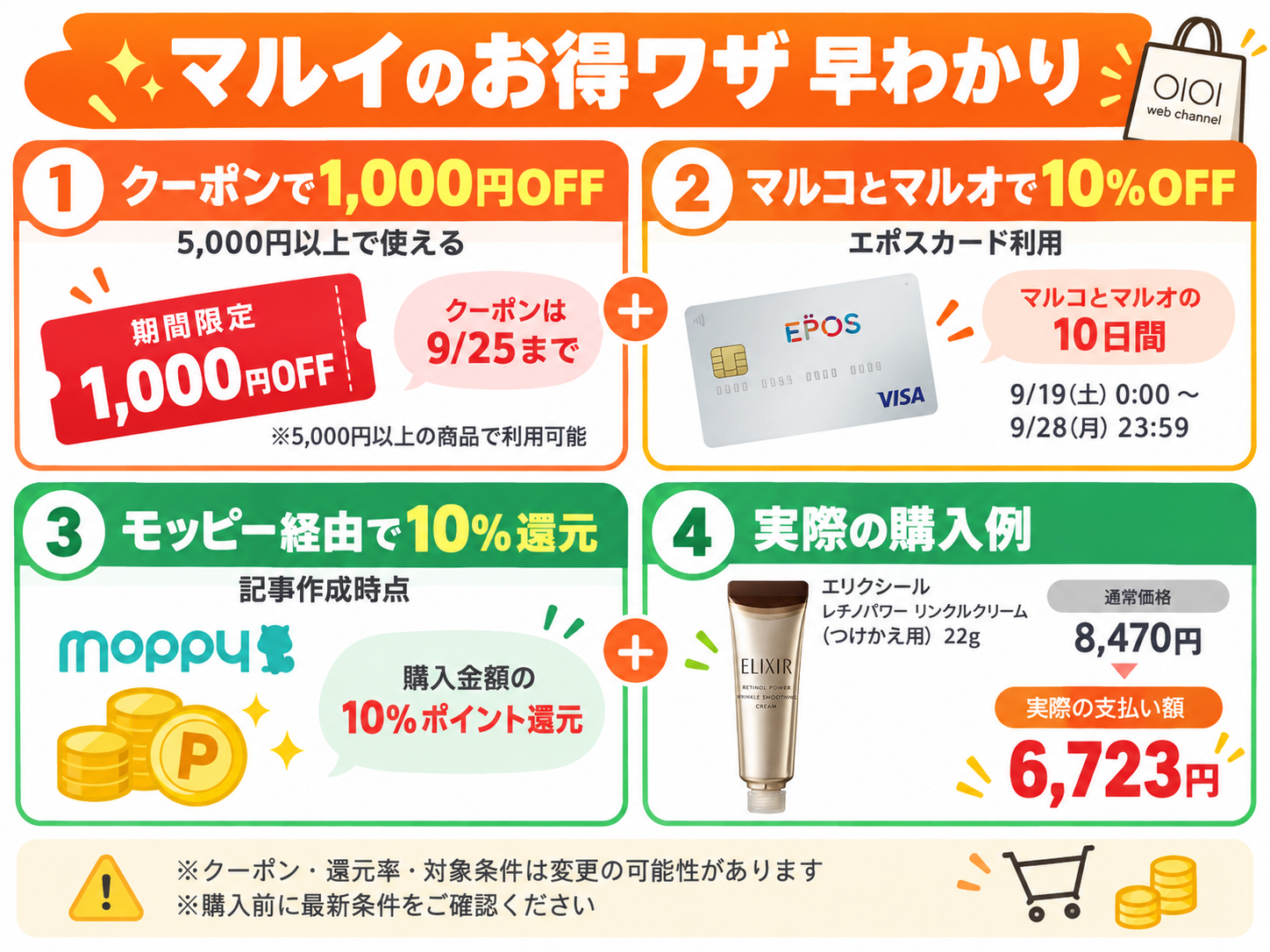 マルイウェブチャネルで使える1,000円OFFクーポン、マルコとマルオ10%OFF、モッピー10%還元のまとめ