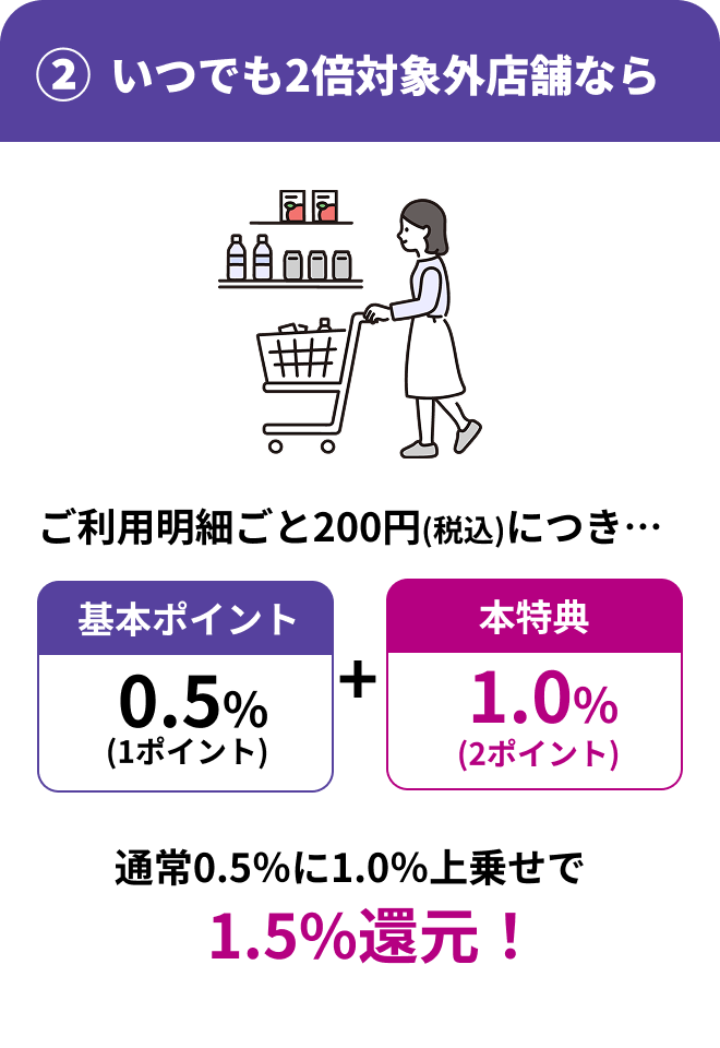 AEON Payのいつでも2倍対象外店舗で1.5％還元になる仕組み