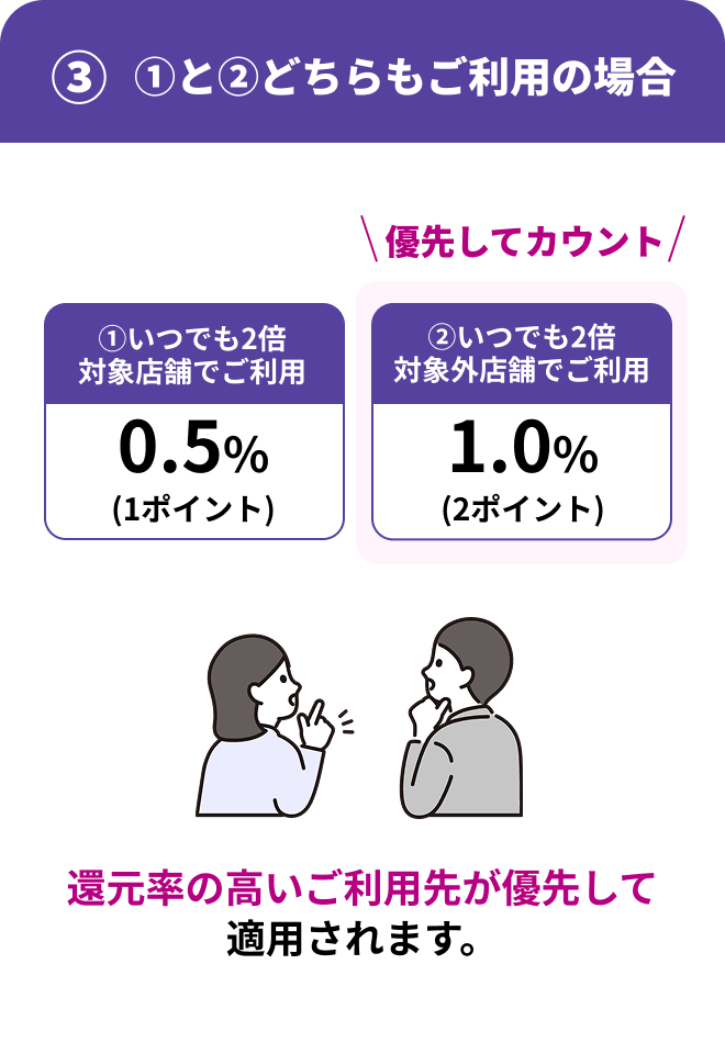 AEON Payで対象店舗と対象外店舗を両方利用した場合の優先計算