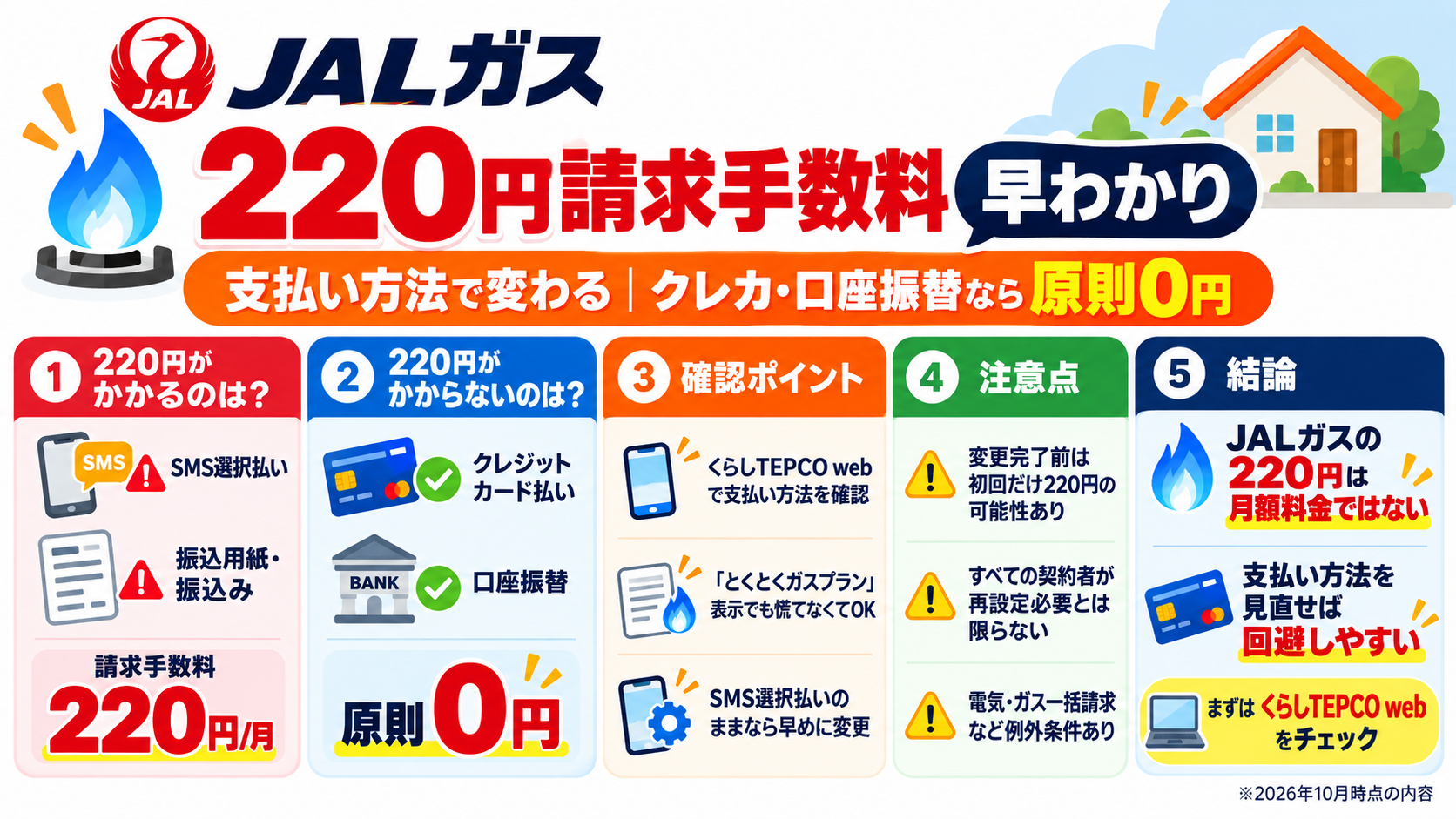 JALガスの220円請求手数料と回避方法のまとめ