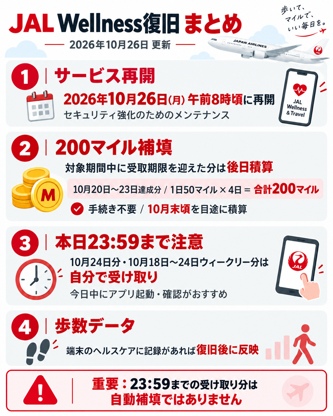 JAL Wellnessサービス再開・200マイル補填・10月26日23時59分までの受け取り注意点まとめ