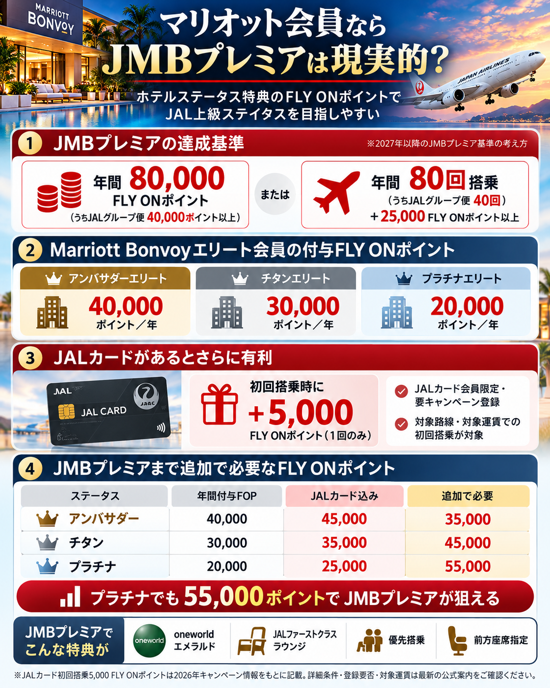 Marriott Bonvoyステータス別のFLY ONポイントとJMBプレミアまでの必要ポイントまとめ