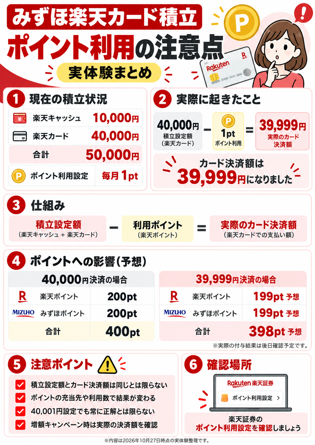 みずほ楽天カード積立のポイント利用による注意点まとめ