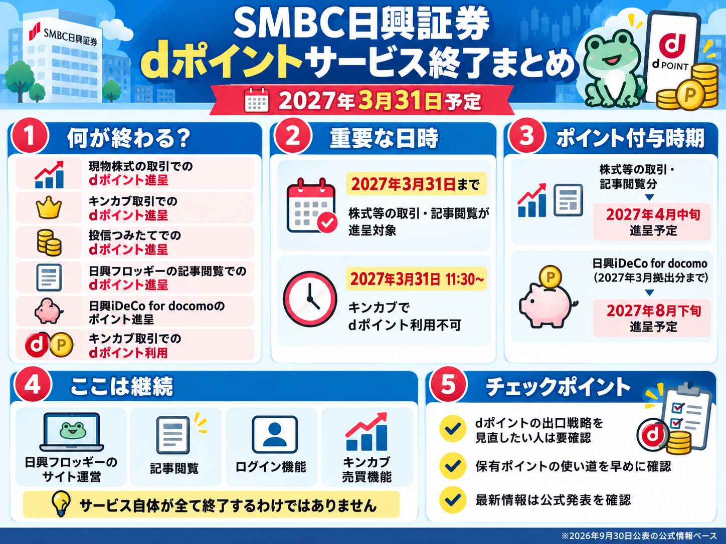 SMBC日興証券のdポイントサービス終了内容まとめ