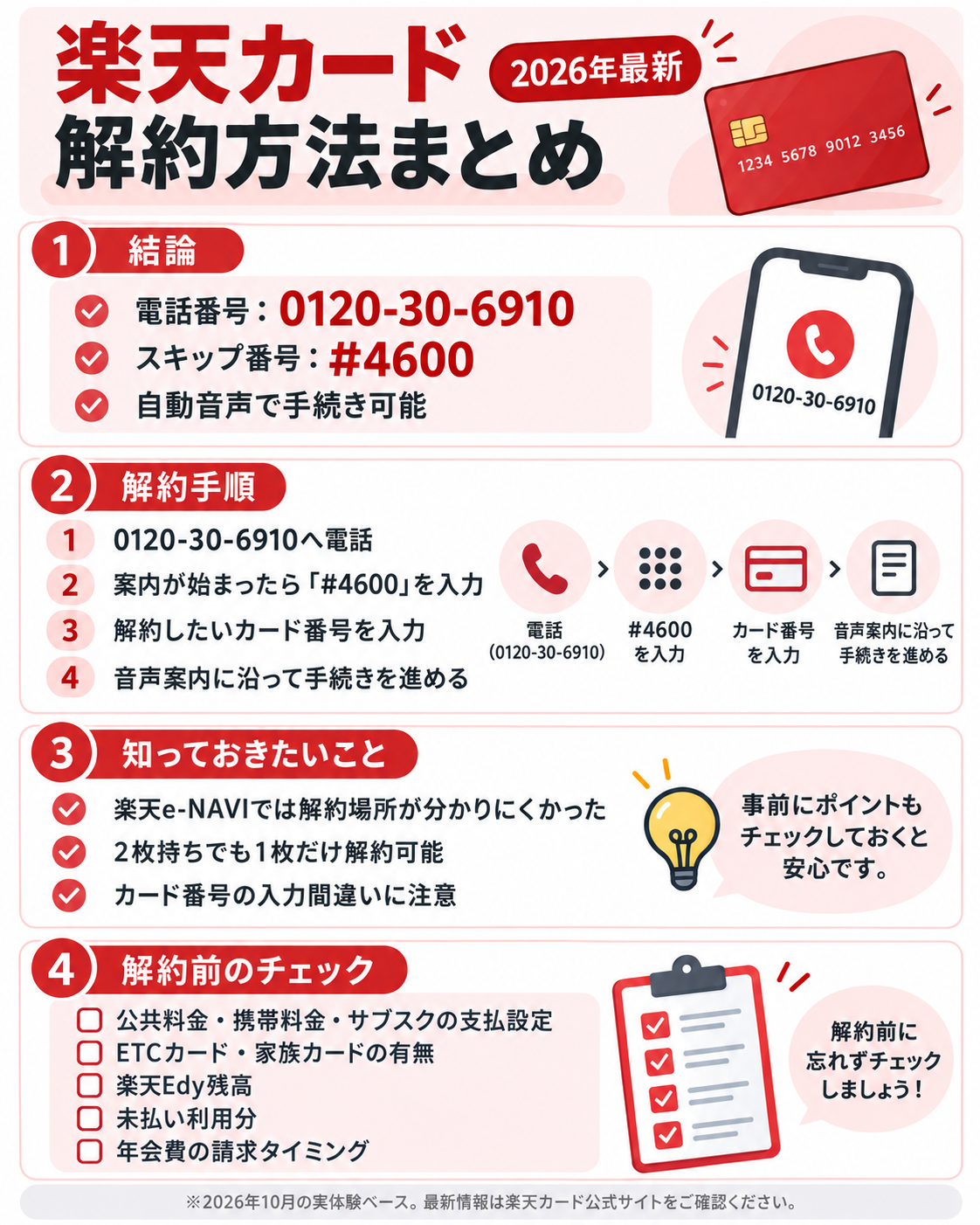 楽天カードの解約方法まとめ｜電話番号0120-30-6910と#4600の手順・注意点