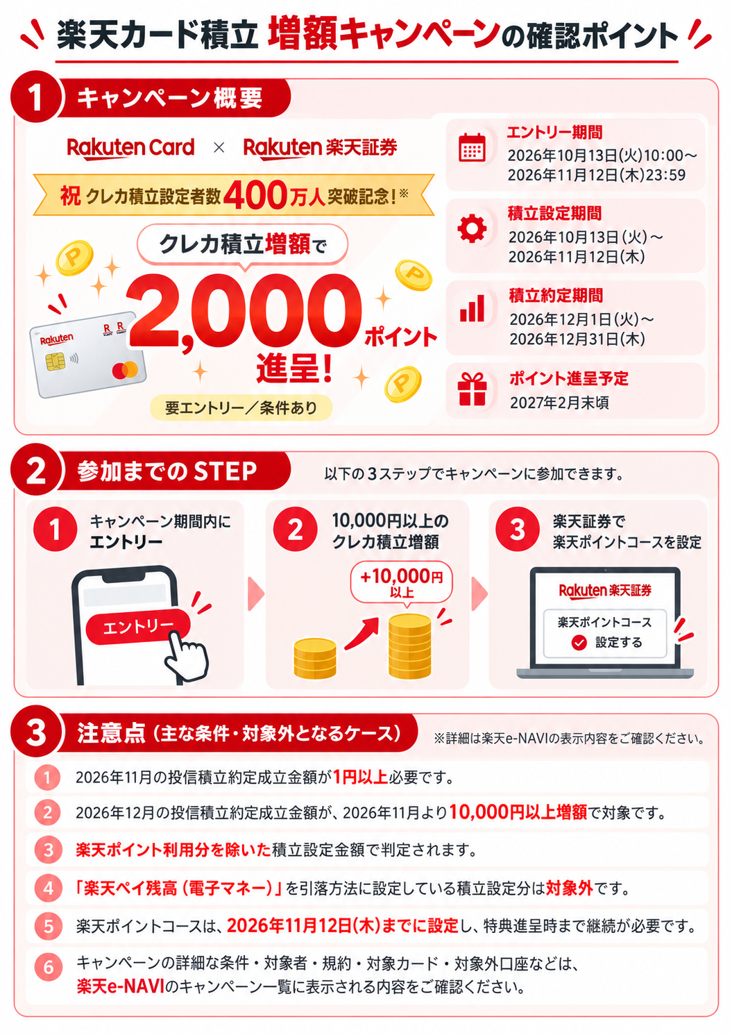 楽天カード積立増額キャンペーンの概要・参加STEP・注意条件まとめ