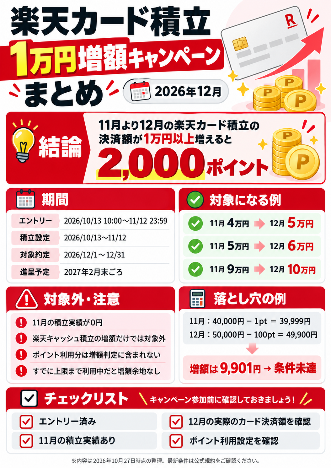 楽天カード積立1万円増額キャンペーンの対象条件・対象外例・ポイント利用の注意点まとめ