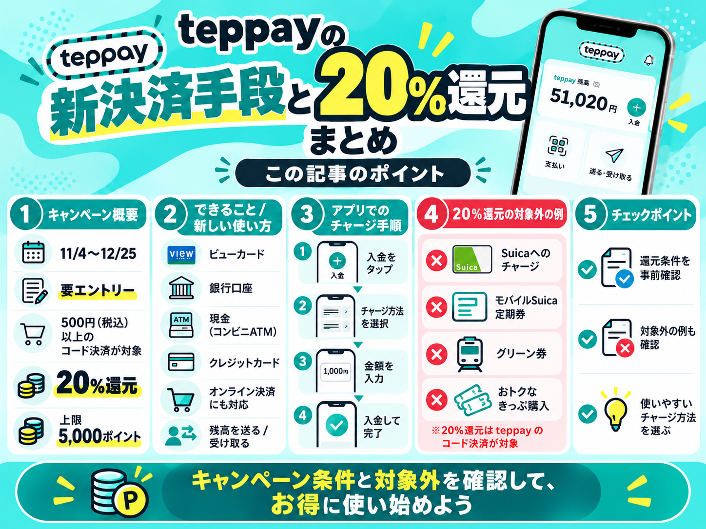 teppayの20%還元キャンペーンの条件・対象外・使い方まとめ