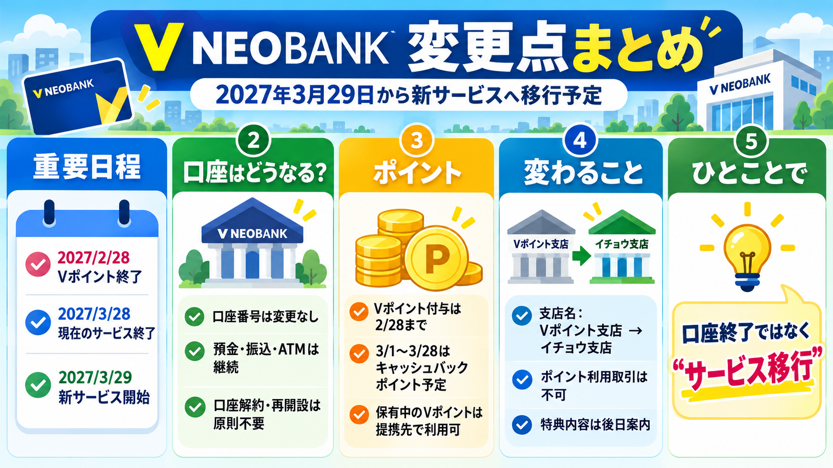 V NEOBANKサービス終了と変更点のまとめ